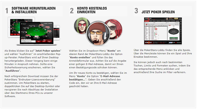 In drei Schritten zum pokernden Mitglied bei Pokerstars (Quelle: Pokerstars)